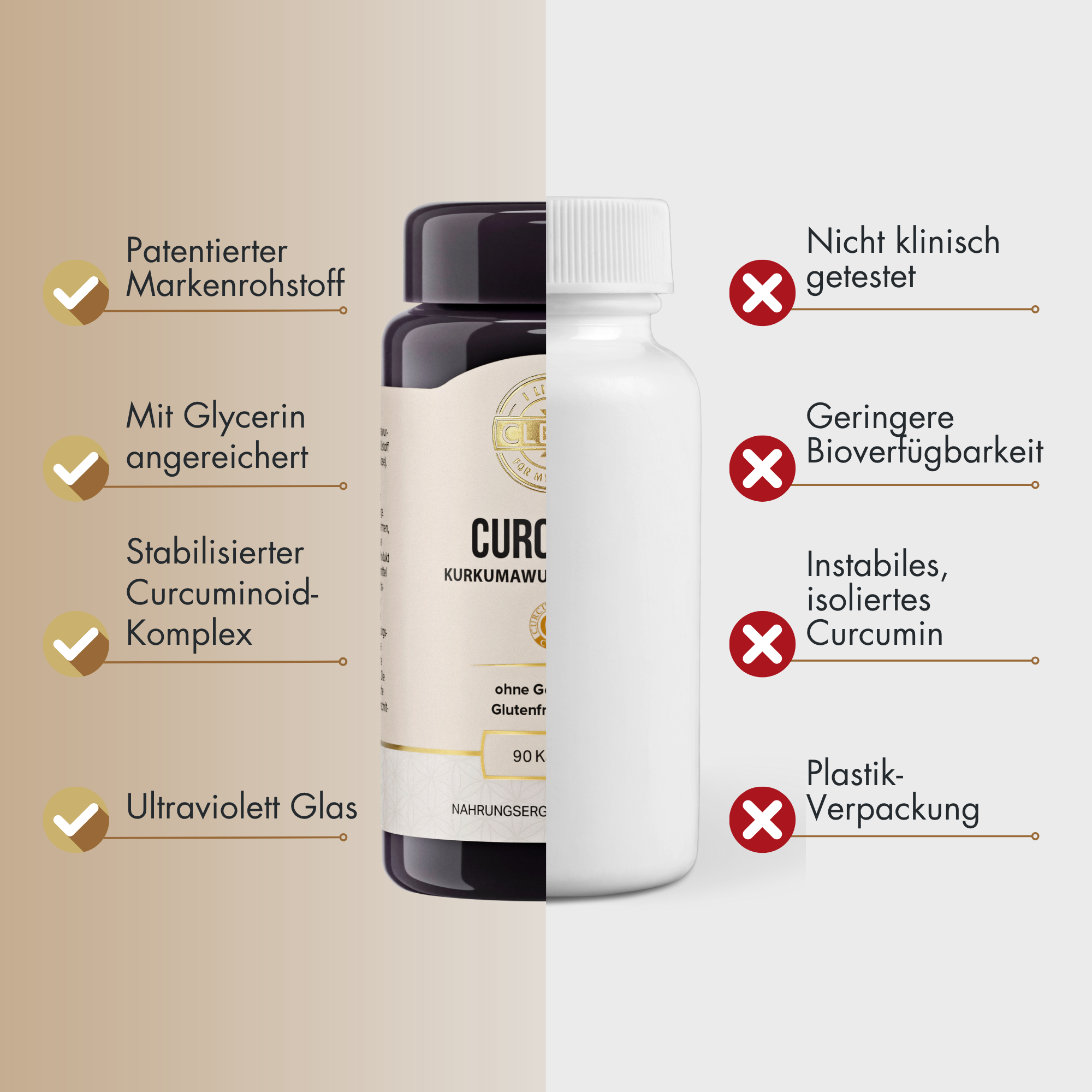 Curcumin