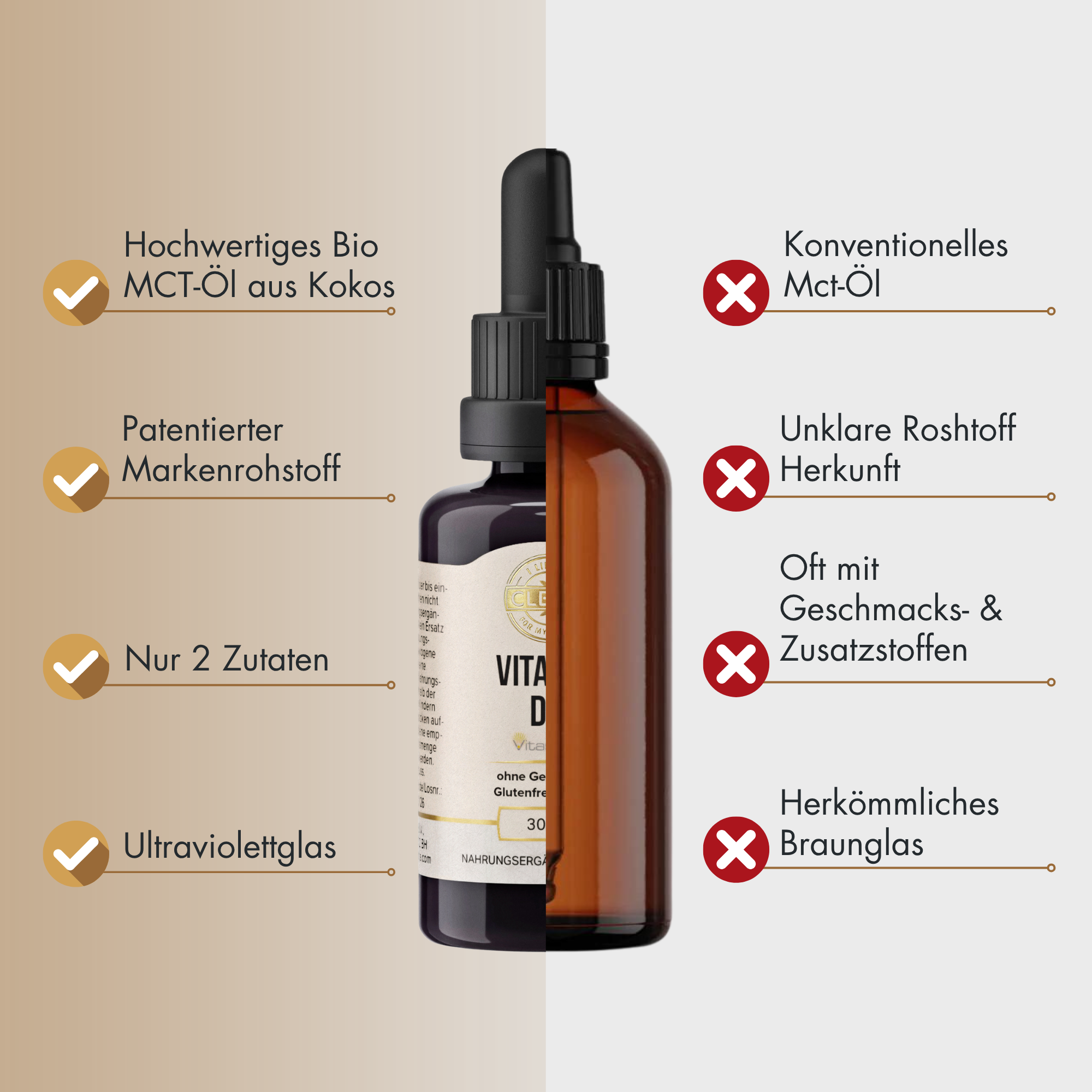 Vitamin D3 (vegan)